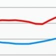 Piraterie im AppStore – Statistiken