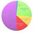 Cydia Store Statistiken – Orbit